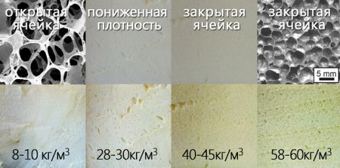 Який ППУ краще вибрати?